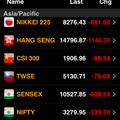 AP Equity Indices